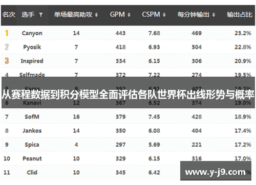 从赛程数据到积分模型全面评估各队世界杯出线形势与概率