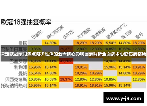 决定欧冠豪门焦点对决胜负的五大核心影响因素解析全面战术心态伤病临场