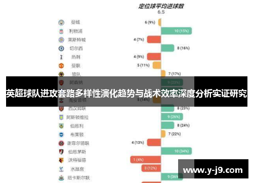 英超球队进攻套路多样性演化趋势与战术效率深度分析实证研究