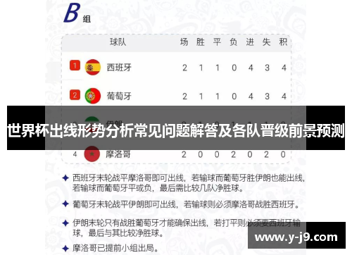世界杯出线形势分析常见问题解答及各队晋级前景预测
