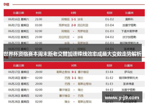 世界杯资格赛本周末新老交替加速锋线效率成最大变数走势解析 世界杯资格赛本周末新老交替加速锋线效率成最大变数走势解析