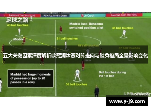 五大关键因素深度解析欧冠淘汰赛对阵走向与胜负格局全景影响变化 五大关键因素深度解析欧冠淘汰赛对阵走向与胜负格局全景影响变化