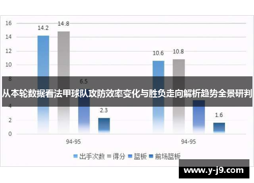 从本轮数据看法甲球队攻防效率变化与胜负走向解析趋势全景研判 从本轮数据看法甲球队攻防效率变化与胜负走向解析趋势全景研判