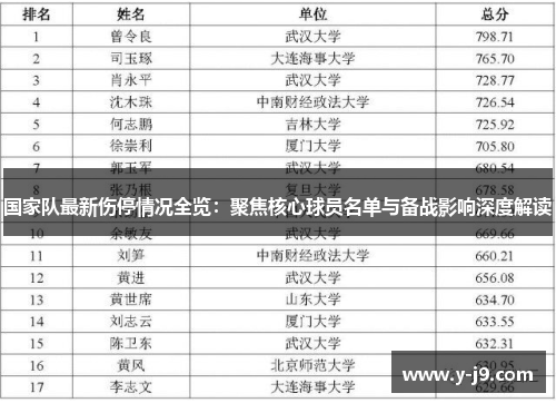 国家队最新伤停情况全览:聚焦核心球员名单与备战影响深度解读 国家队最新伤停情况全览:聚焦核心球员名单与备战影响深度解读