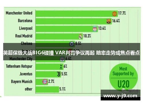 英超保级大战BIG6碰撞 VAR判罚争议再起 赔率走势成焦点看点
